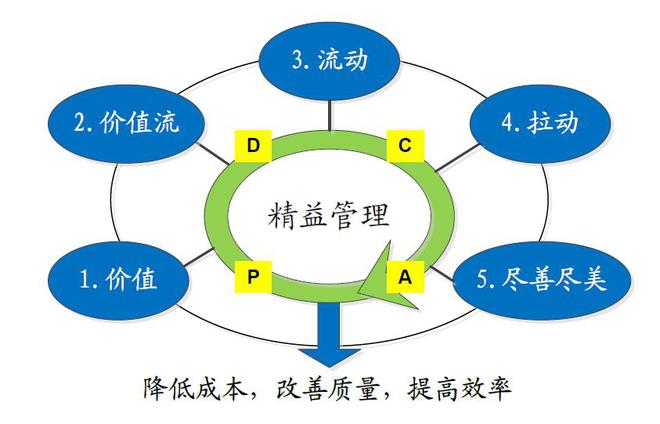 益管理咨询机构哪家好凯发k8入口邯郸精(图1)